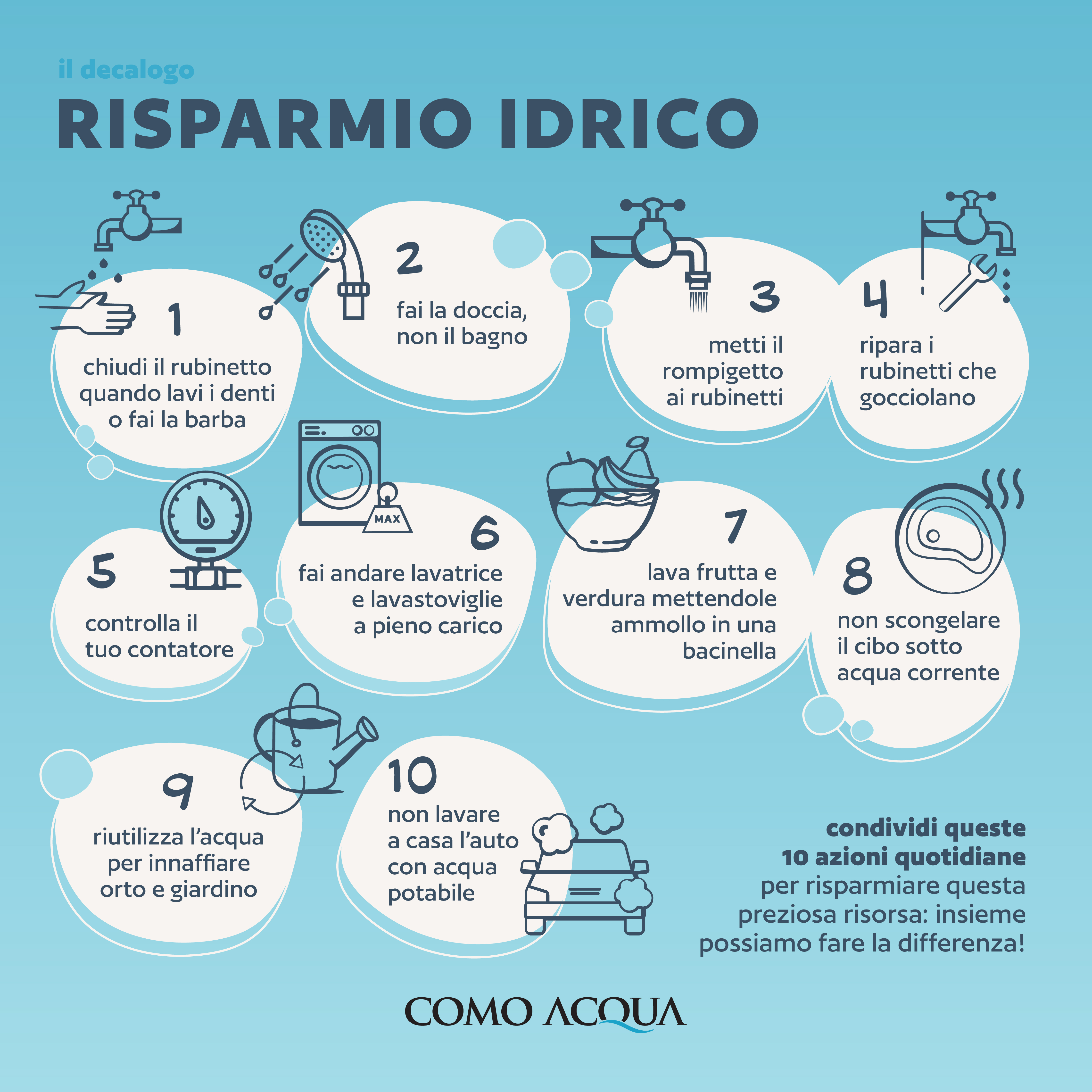 Decalogo crisi idrica